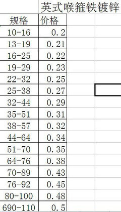 生产销售 水管管夹快速卡箍 消防镀锌抱箍卡箍 品质保证 - 生产销售 水管管夹快速卡箍 消防镀锌抱箍卡箍 品质保证厂家 - 生产销售 水管管夹快速卡箍 消防镀锌抱箍卡箍 品质保证价格 - 天津市洪彩喉箍制造有限公司